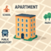 How to Evaluate Apartment Investment Opportunities