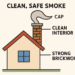 Comprehensive Guide to Residential Chimney Maintenance and Repair