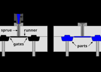 What Is Injection Molding? Process Principles, Workflow, and Core Steps