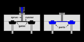 What Is Injection Molding? Process Principles, Workflow, and Core Steps